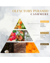 Nước Hoa Vải Cashmere - belovedbeyond.com