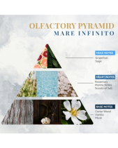 Nước Hoa Nội Thất Logevy Mare Infinito (Big Size) - belovedbeyond.com