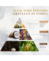 Nước Hoa Nội Thất Logevy Granello Di Sabia (Bs) - belovedbeyond.com