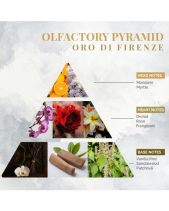 Nước Hoa Nội Thất Oro Di Firenze - belovedbeyond.com