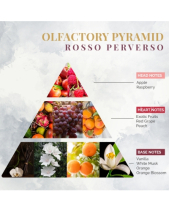 Nước Hoa Nội Thất Logevy Rosso Perverso (Big Size) - belovedbeyond.com