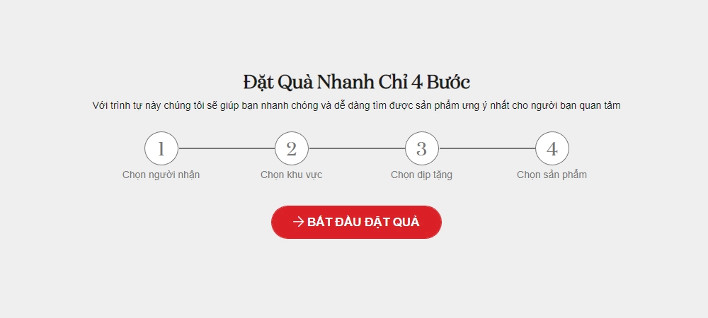 Tại sao chức năng “4 Bước Đặt Quà” lại quan trọng đến vậy?